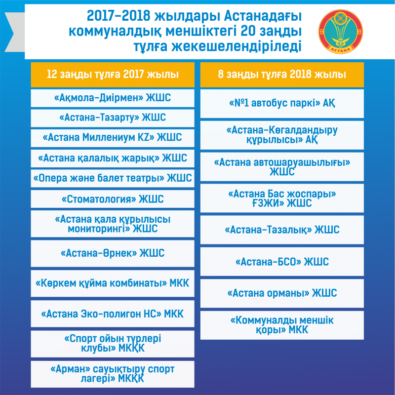 Астана жаңалықтары: Жекешелендіруге қалай қатысуға болады
