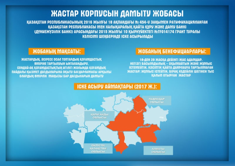 Алматы облысында игі істерге бастар 233 жоба іске асуда
